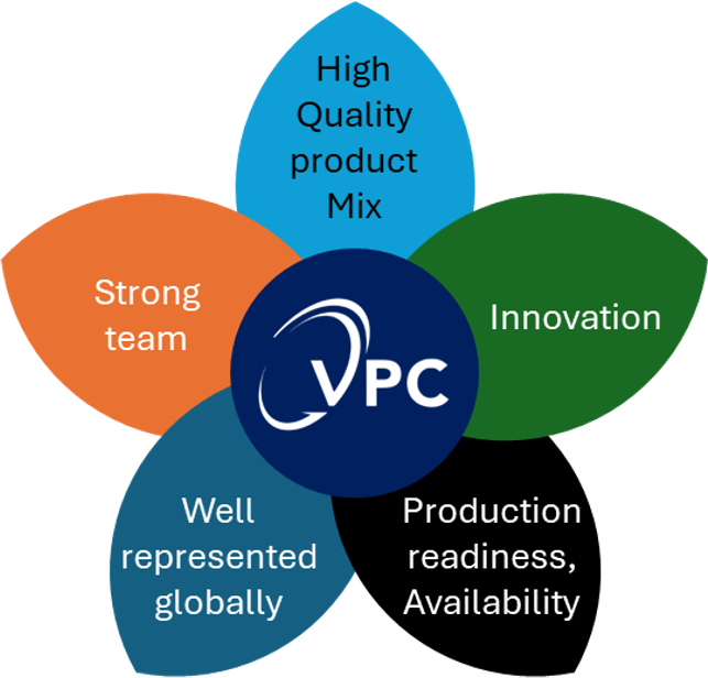 VPC strengths and value proposition